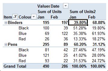 pivot table percentage|pivot table percentage of subtotal.